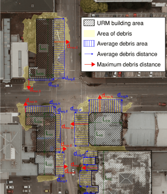 Example of aerial imagery used to calibrate debris fall model, showing clay brick UBM building footprints and the area of debris, as well as measurements of debris distance.